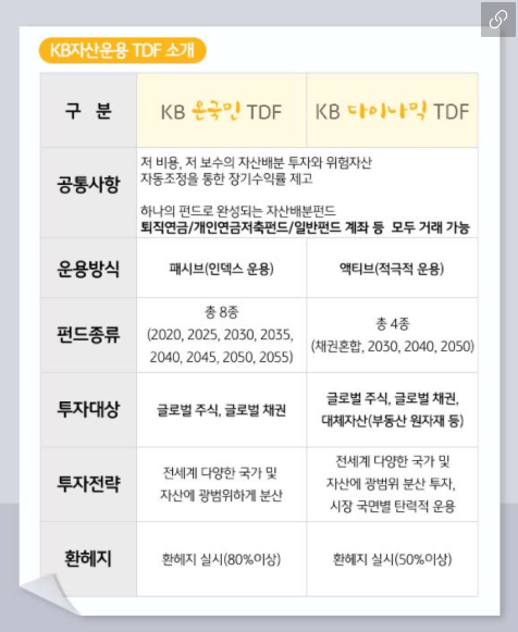 KB자산운용 TDF 상품 라인업 소개
